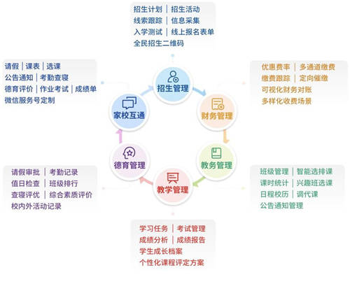 從學校信息化服務商到教育服務平臺，校寶智慧校園的升級之路