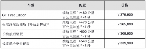 Mustang Mach-E續(xù)航里程超過600公里，護航品質(zhì)出行