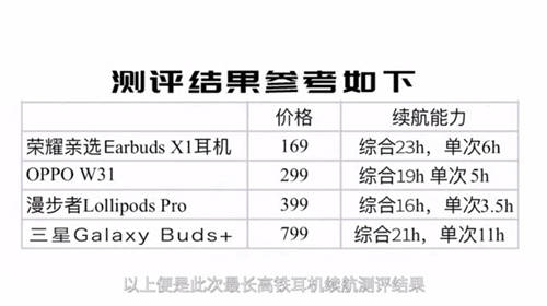 無線藍(lán)牙耳機(jī)極限挑戰(zhàn)有新意，知名旅行博主帶隊(duì)親測里程最長高鐵