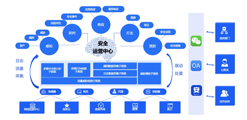 政企業(yè)務(wù)上云凸顯四大安全痛點，騰訊Cloud SOC打造智能化安全運營體系