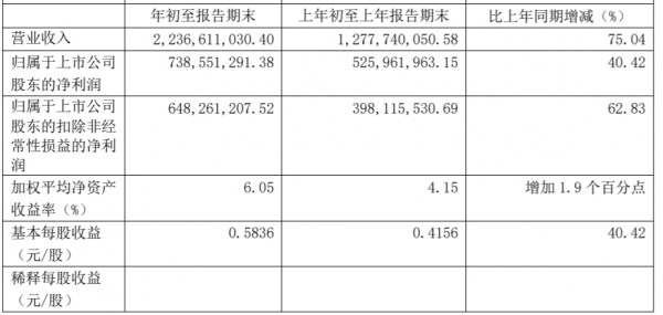 養(yǎng)元飲品一季度財(cái)報(bào)“開門紅” 強(qiáng)化創(chuàng)新研發(fā)布局高端市場