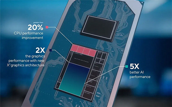 intel11代cpu ，Xe核顯引領(lǐng)輕薄筆記本新時代