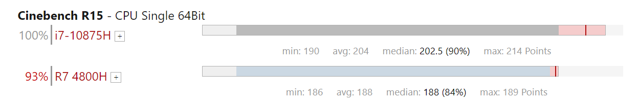 r74800相當(dāng)于i7幾代？游戲?qū)崪y表現(xiàn)看結(jié)果