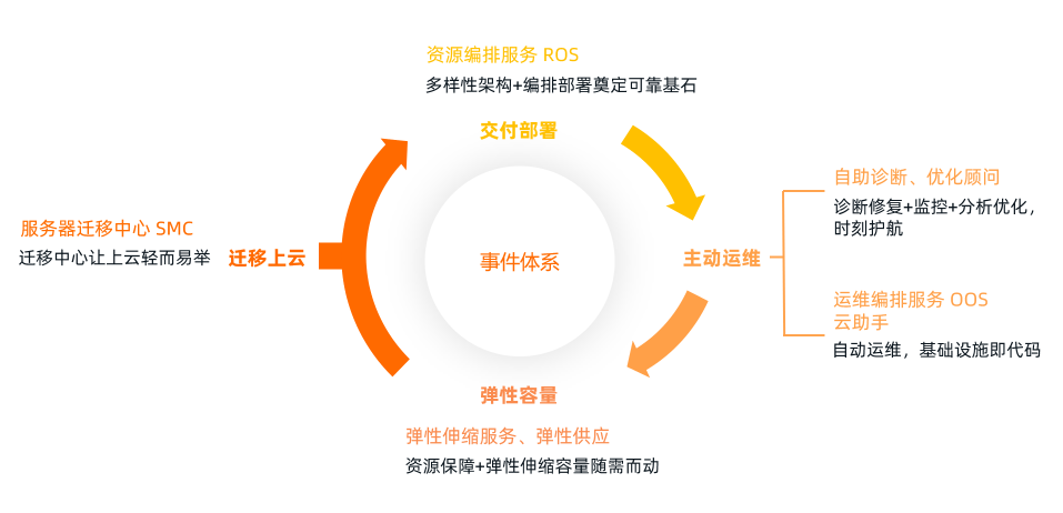 阿里云第七代云服務(wù)器，引領(lǐng)IaaS市場四大趨勢