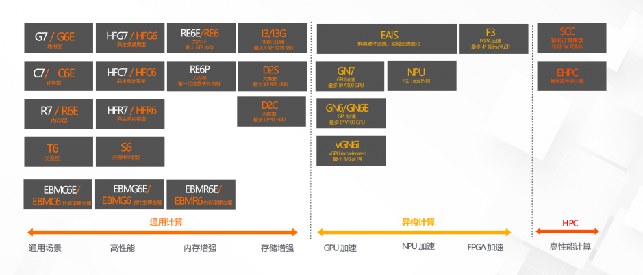 阿里云第七代云服務(wù)器，引領(lǐng)IaaS市場四大趨勢