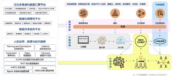 明略科技成立15年 專注數(shù)據(jù)智能賽道 實(shí)現(xiàn)技術(shù)、產(chǎn)品、市場(chǎng)落地商業(yè)閉環(huán)