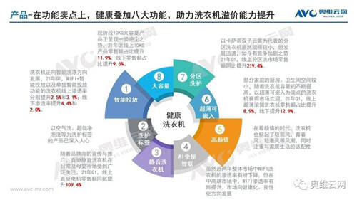 洗得干凈護(hù)理得當(dāng)！這只是Leader洗衣機(jī)TOP4的原因之一