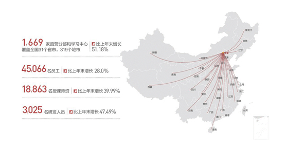 中公教育如何排除影響一路提升 交出亮眼成績單？