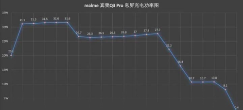 樂神機(jī)，酷炫潮爆｜楊冪代言手機(jī)千元機(jī)皇realme 真我Q3 Pro測評