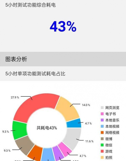 樂神機(jī)，酷炫潮爆｜楊冪代言手機(jī)千元機(jī)皇realme 真我Q3 Pro測評