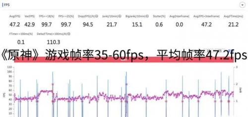 樂神機(jī)，酷炫潮爆｜楊冪代言手機(jī)千元機(jī)皇realme 真我Q3 Pro測評