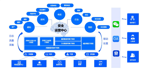 政企業(yè)務(wù)上云凸顯四大安全痛點，騰訊Cloud SOC打造智能化安全運營體系