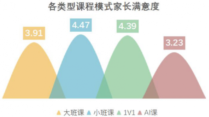 ZEGO即構科技小班課解決方案，助力教育機構打造高口碑小班課平臺