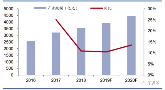 誰(shuí)是真正的高手！