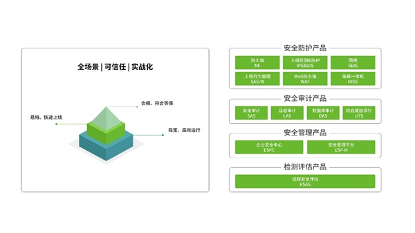 綠盟科技重磅推出28款商業(yè)產(chǎn)品，全面進軍商業(yè)安全市場