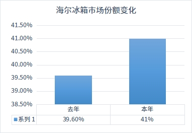 家電迎來“煥新潮”！健康化、場(chǎng)景化成驅(qū)動(dòng)力