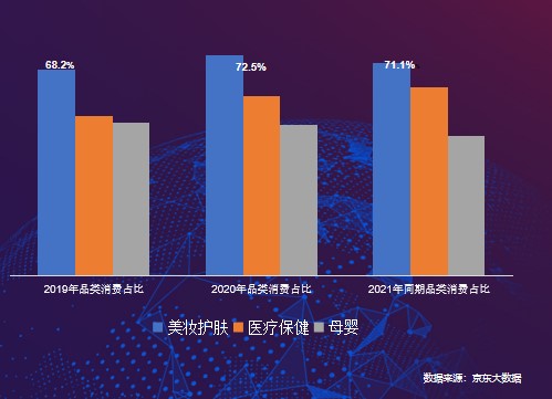 京東國(guó)際《進(jìn)口消費(fèi)趨勢(shì)報(bào)告》：品質(zhì)化、多樣化、個(gè)性化引領(lǐng)進(jìn)口消費(fèi)新風(fēng)尚