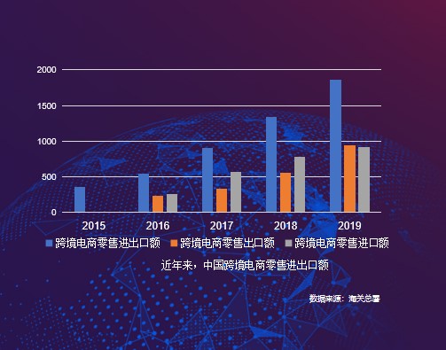 京東國(guó)際《進(jìn)口消費(fèi)趨勢(shì)報(bào)告》：品質(zhì)化、多樣化、個(gè)性化引領(lǐng)進(jìn)口消費(fèi)新風(fēng)尚