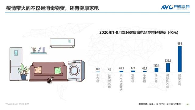 群雄角力新風空調市場 智慧新風花落誰家