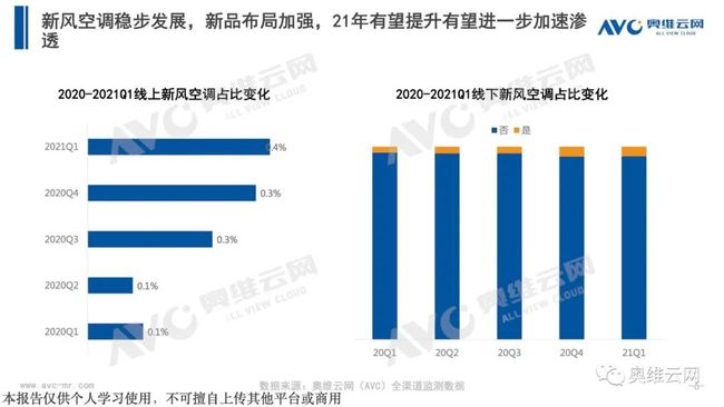 群雄角力新風空調市場 智慧新風花落誰家