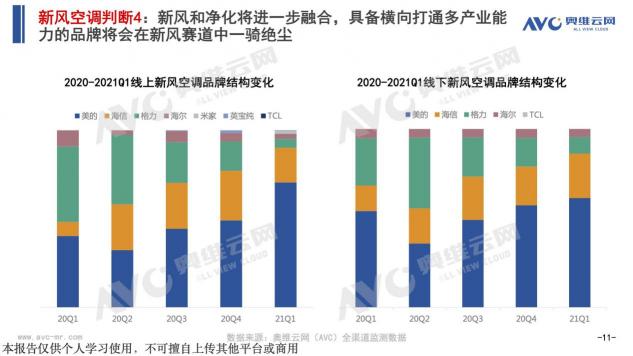 群雄角力新風空調市場 智慧新風花落誰家