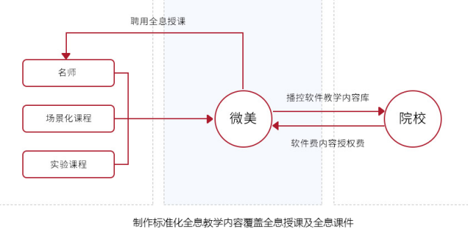 用全息AR復(fù)刻頂流明星，微美全息4654內(nèi)容IP是核心壁壘