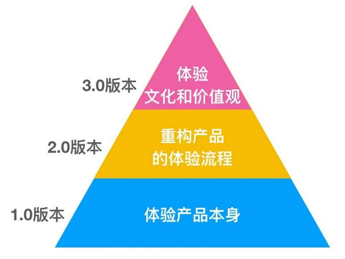 體驗經(jīng)濟(jì)理念下，透視肆拾玖坊的商業(yè)實踐