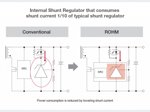 ROHM借助更合適的同步整流技術(shù)滿足市場(chǎng)需求