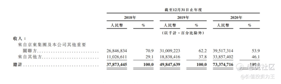 老虎證券：京東物流VS順豐，誰更值得擁有？