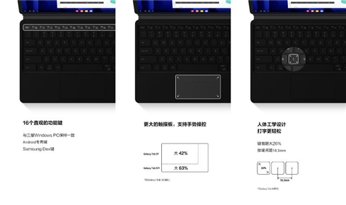 三星Galaxy Tab S7系列辦公感受：效率提升 鍵盤保護(hù)套超能