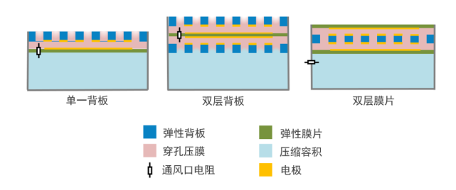 解讀MEMS麥克風(fēng)技術(shù)與設(shè)計(jì)