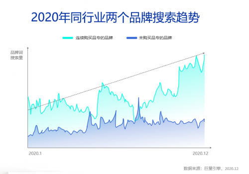 這樣的“新搜索”營銷紅利，你抓到了嗎？