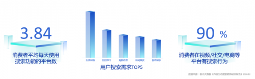 這樣的“新搜索”營銷紅利，你抓到了嗎？