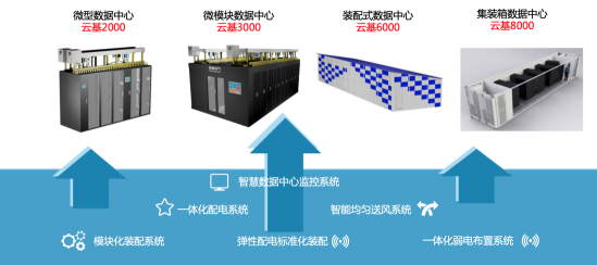 突破電氣：引領IDC產(chǎn)業(yè)變革