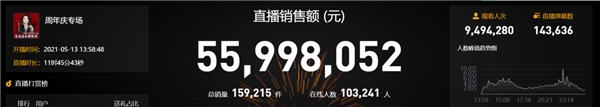 曹穎生日會(huì)帶貨直播近5600萬，一周年交出漂亮成績(jī)單