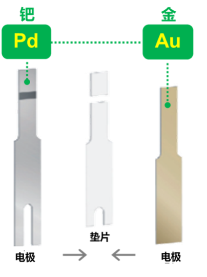 強生穩(wěn)捷血糖儀因何位居血糖儀十大品牌