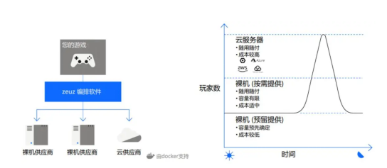 游戲出海專業(yè)化全方位支持：英礴一站式出海服務(wù)zeuz為你護(hù)航