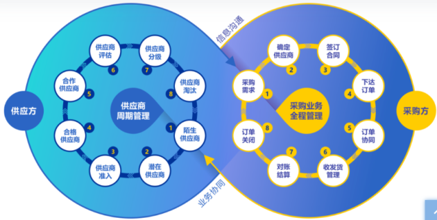 【創(chuàng)業(yè)100人】企企通徐輝：如何從SRM出發(fā)，做一個to B network？