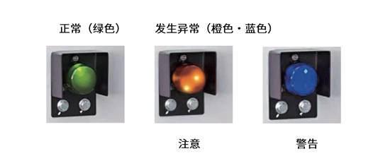 電裝研發(fā)卡車剎車溫度監(jiān)測系統(tǒng)