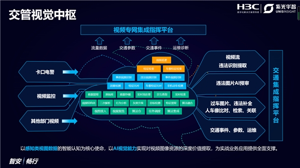 AI視覺亮劍，紫光華智&新華三聯(lián)合亮相2021交博會