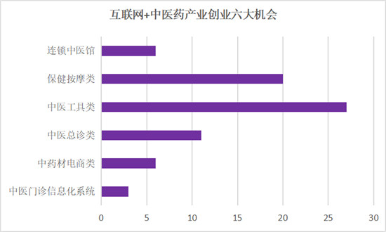 AI+中醫(yī)會(huì)碰撞怎樣的火花？鯨準(zhǔn)極速融資加速助力中醫(yī)項(xiàng)目