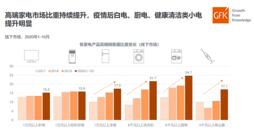 方太堅持創(chuàng)新科撫???