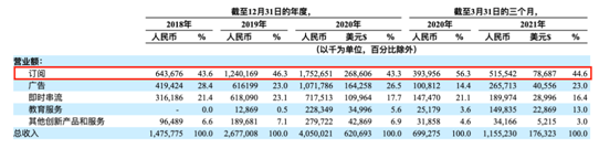 老虎證券ESOP：“在線聲優(yōu)”的魅力辣么大？勾住了上億95后