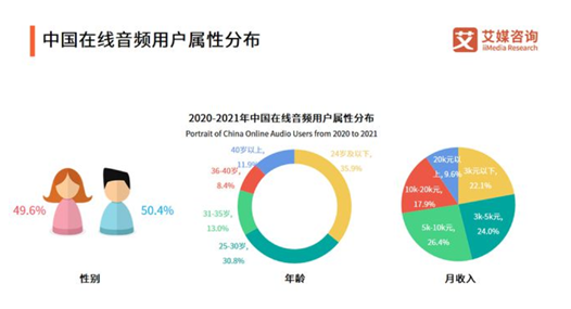 老虎證券ESOP：“在線聲優(yōu)”的魅力辣么大？勾住了上億95后