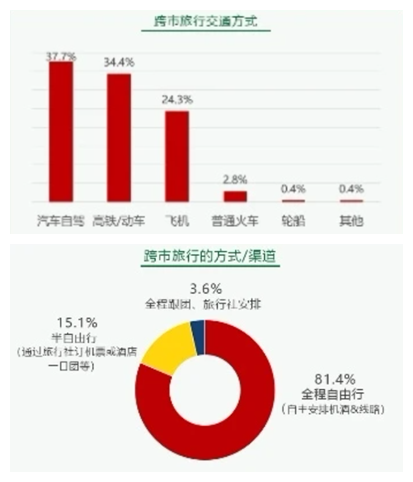 自駕游市場紅火 一嗨租車APP日活五一名列前茅