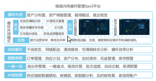 箱箱共用“零碳循環(huán)新基建”方案被入選《2021中國科技企業(yè)碳中和責(zé)任研究報(bào)告》