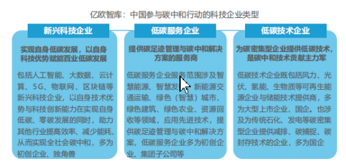 箱箱共用“零碳循環(huán)新基建”方案被入選《2021中國科技企業(yè)碳中和責(zé)任研究報(bào)告》