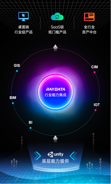 Unity與RayData全面合作，推動數(shù)字孿生應用