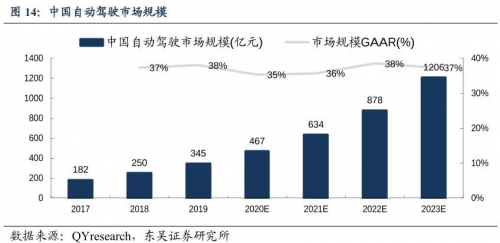 特斯拉FSD帶頭，百度Apollo猛追，汽車行業(yè)估值邏輯進入“汽車智能化”新階段