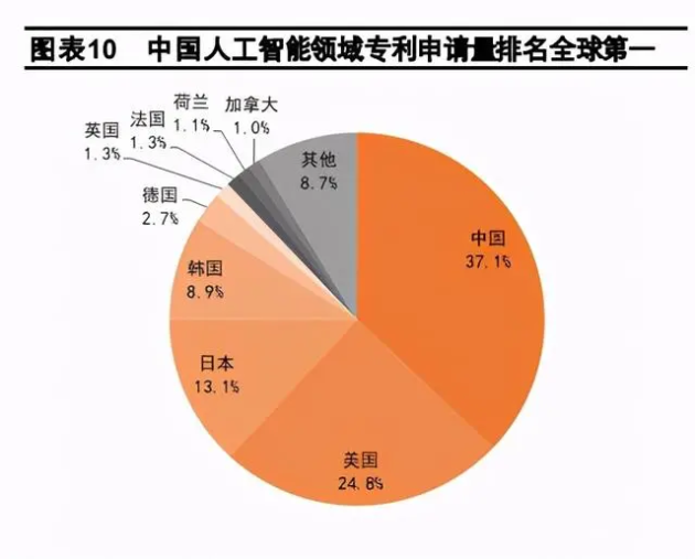 實(shí)至名歸，普渡科技入選“2021人工智能機(jī)器人企業(yè)TOP30”